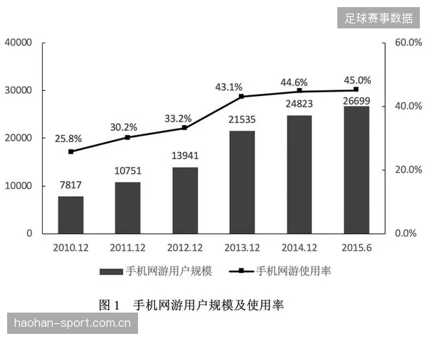 联赛转播互动功能提升观赛黏性与营收